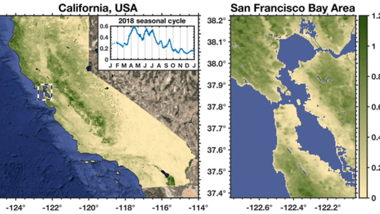 California SIF